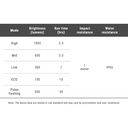 Ravemen FR1000 akkumulátoros első lámpa