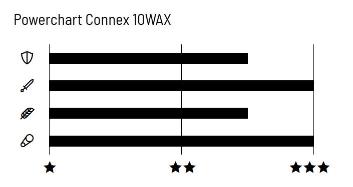 Connex 10WAX 10 sebességes lánc [128 szem]