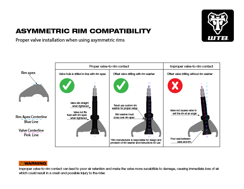WTB Standard Tubeless (RVC) szingó szelep [ezüst, 34 mm]