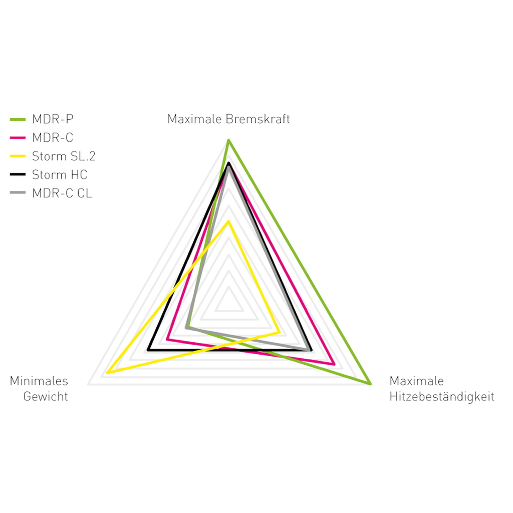 Magura MDR-C CL CenterLock féktárcsa (átütőtengelyes agyakhoz) [203 mm]