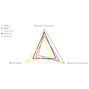 Magura Rotor Storm SL.2 6 csavaros féktárcsa [180 mm]