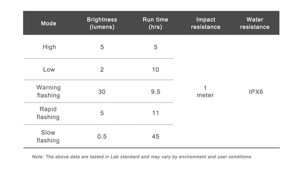 Ravemen CL01 Pro akkumulátoros hátsó lámpa
