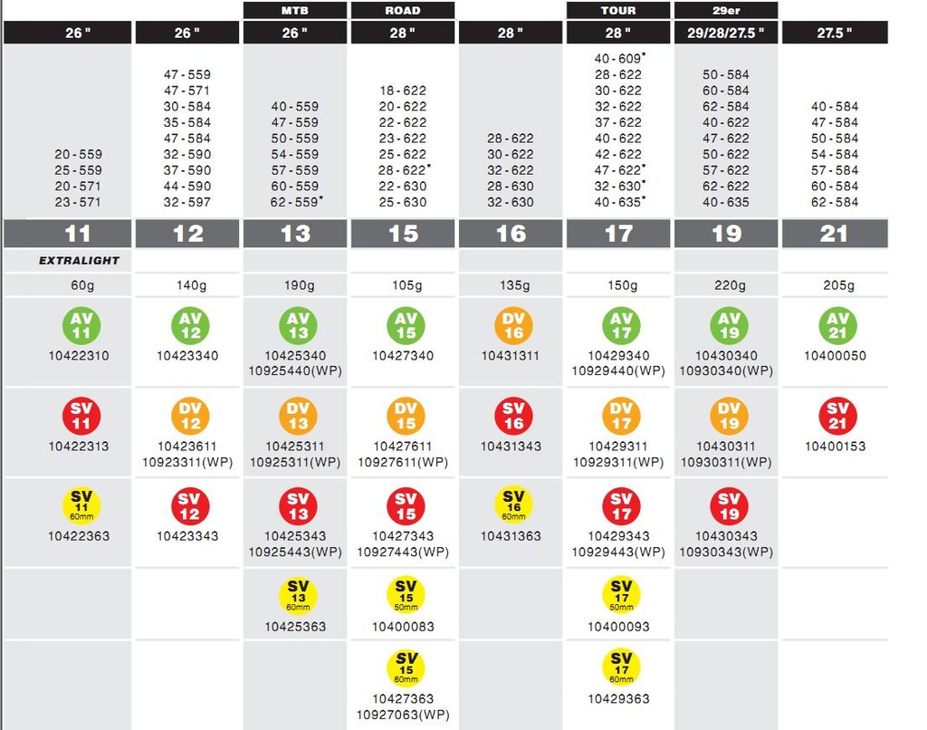 BELSŐ SCHWALBE 26 SV12 26x1,20-1,75 40MM 140g {25/7}
