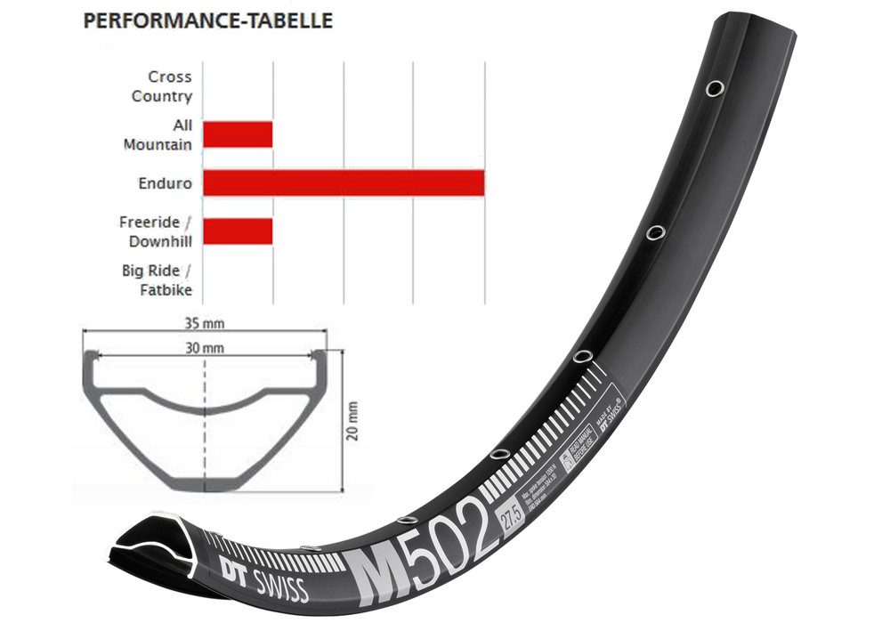 Abroncs DT Swiss M 502 29" 32h fekete 30mm