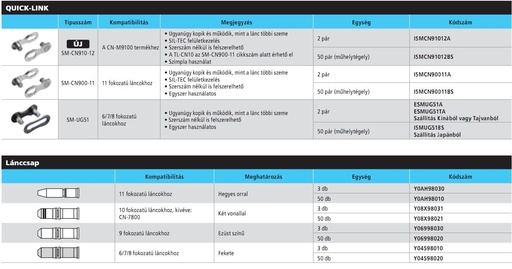 [#PL-ISMCN91012A] PATENTSZEM LÁNCHOZ SM-CN910-12, QUICK-LINK 12-FOKOZAT 2-DB